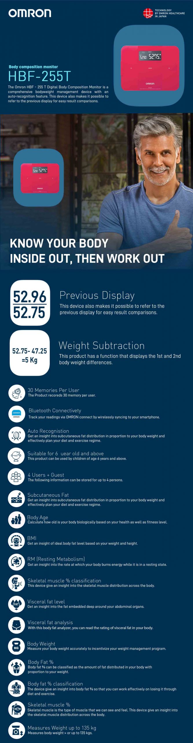 Omron HBF 255T Bluetooth Enabled Digital Full Body Composition Monitor