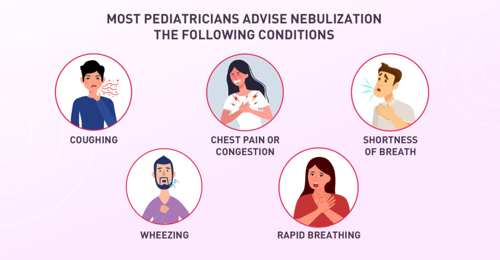 Dry Throat And Shortness Of Breath